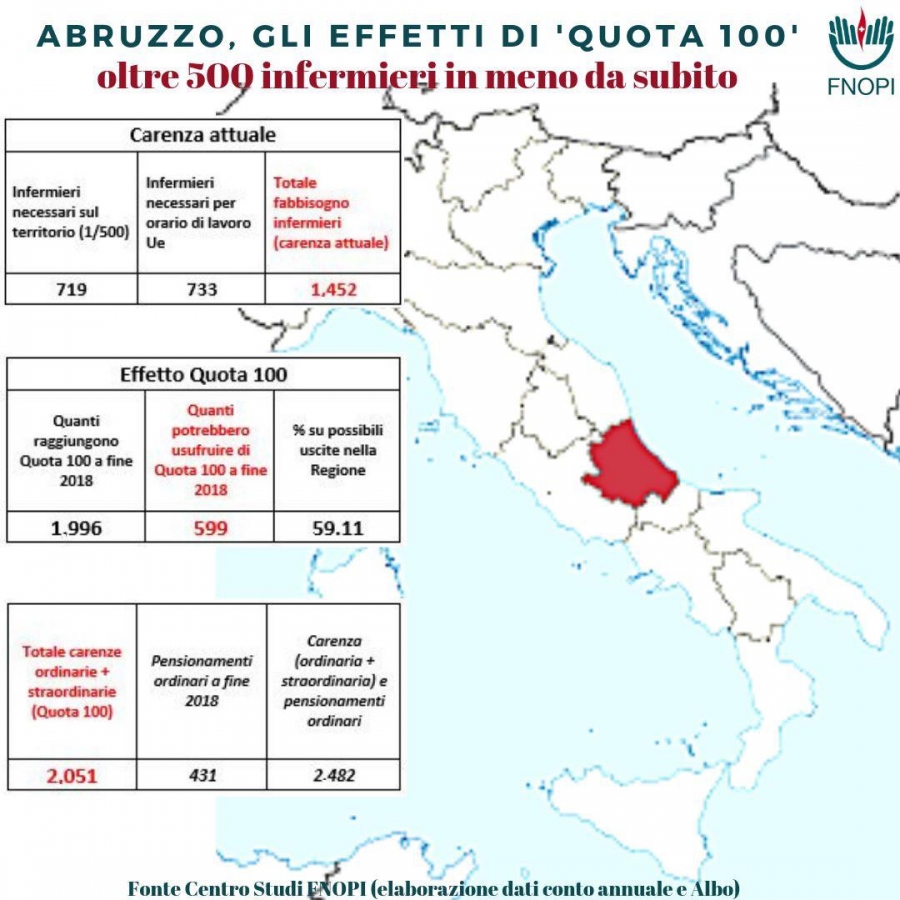 quota-100-Abruzzo---elaborazione-Fnopi.jpeg